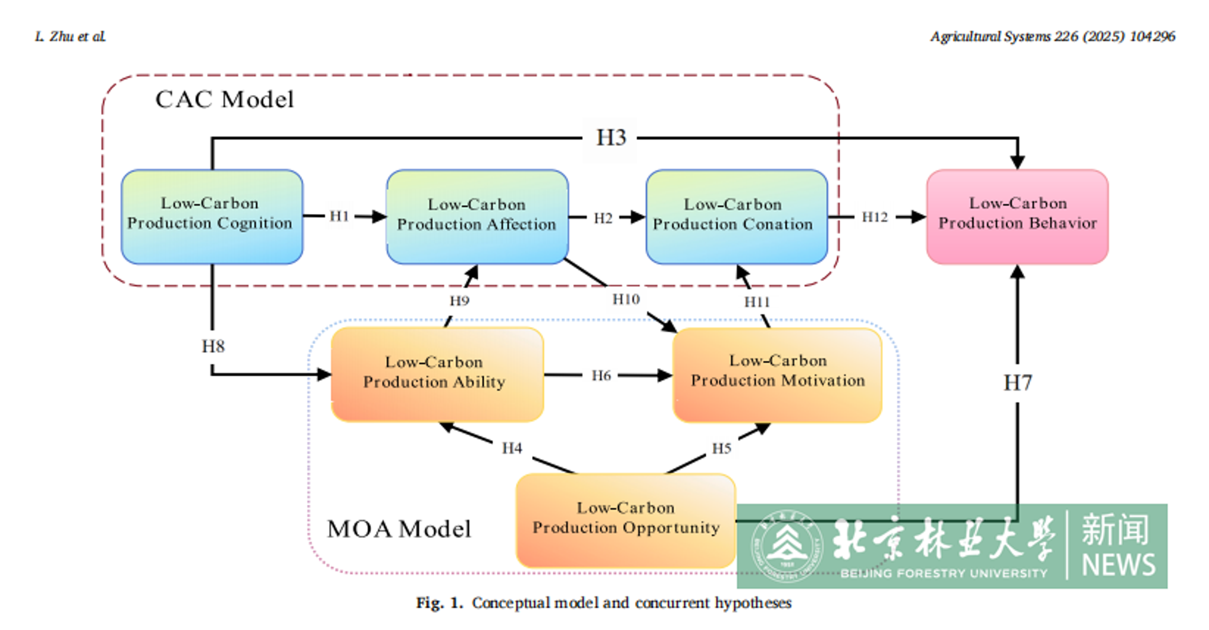 经管学院薛永基教授团队在《Agricultural Systems》(一区TOP)发表论文2.png