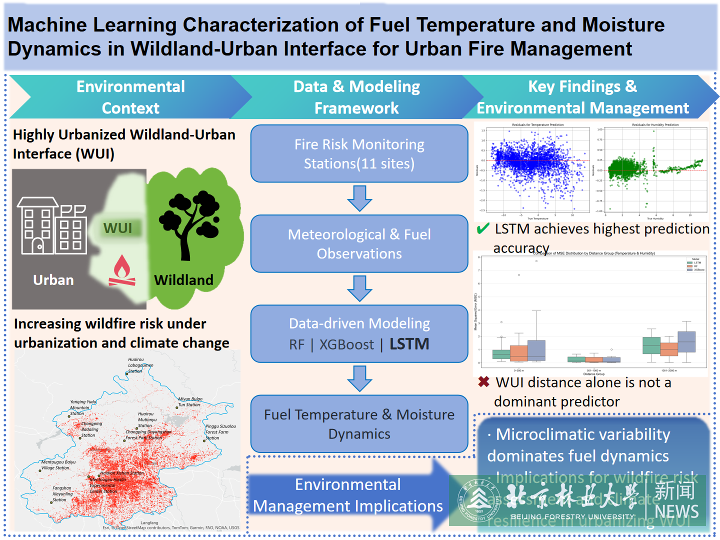 Graphical Abstract.png